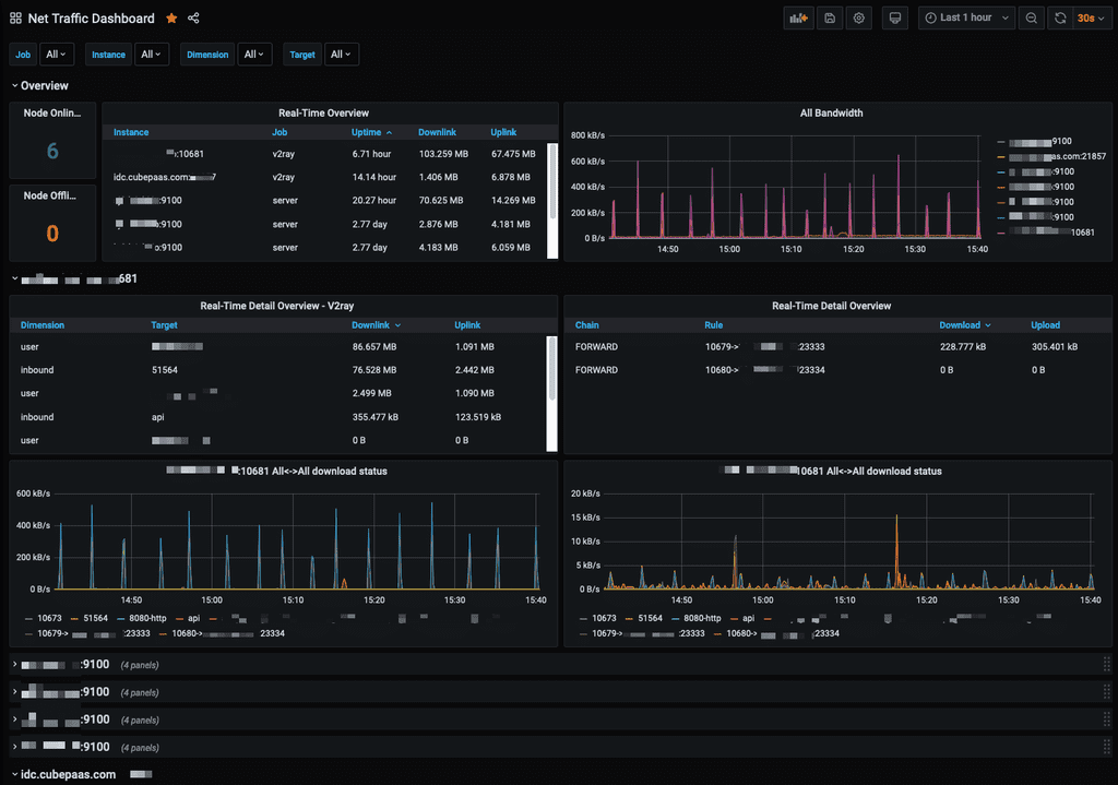 v2ray dashboard2